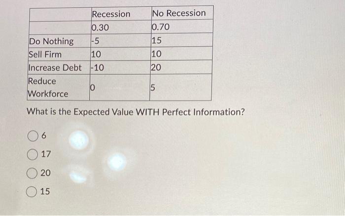 Solved What is the Expected Value WITH Perfect Information? | Chegg.com