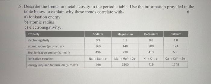 Solved 18. Describe the trends in metal activity in the | Chegg.com