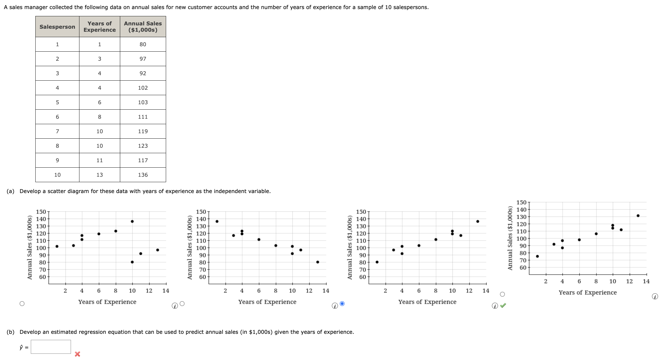 Solved A sales manager collected the following data on | Chegg.com