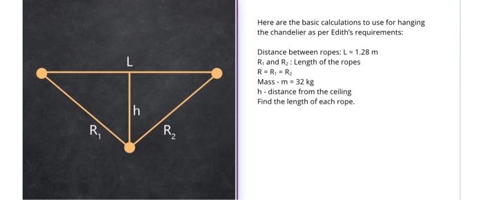 Solved M2.2.1 Discussion 2: Scenario 1: Hanging a chandelier | Chegg.com