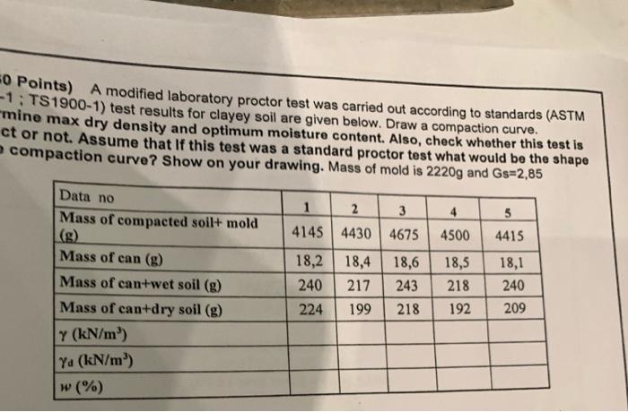 Solved Points A Modified Laboratory Proctor Test Was Chegg Com   Image