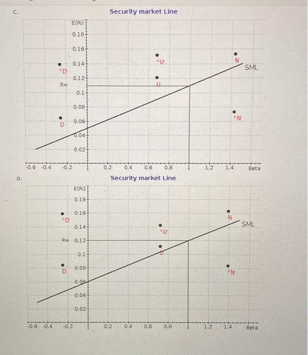 Solved 2. Problem 7.02 Problem 7-02 Choase the cortect SML | Chegg.com