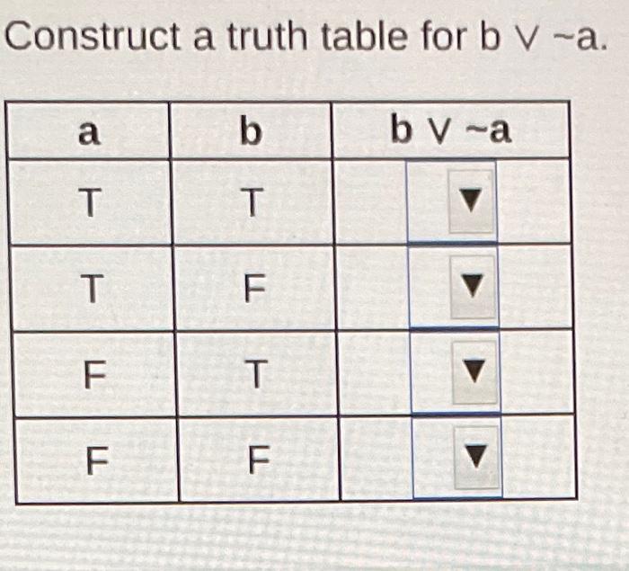 Solved Construct A Truth Table For B∨∼ A. | Chegg.com