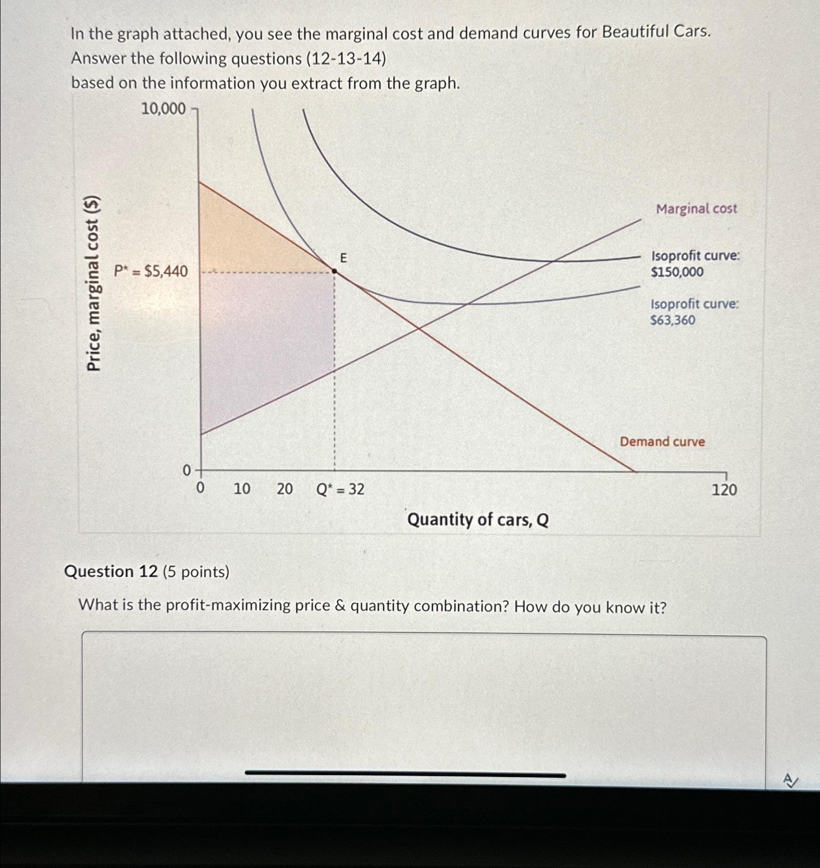 Solved In The Graph Attached, You See The Marginal Cost And | Chegg.com