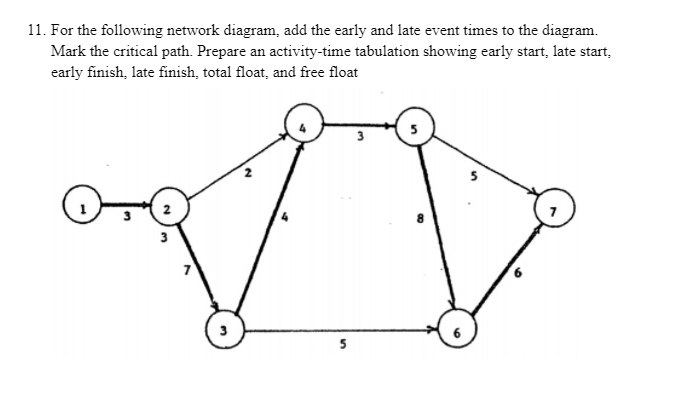 Solved 11. For the following network diagram, add the early | Chegg.com