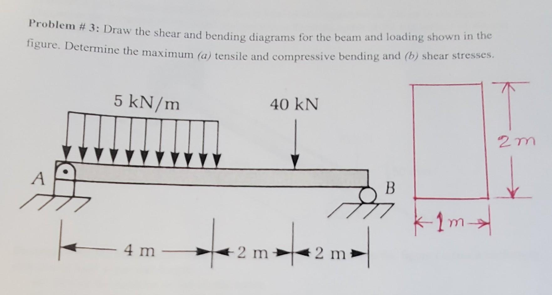 Solved Problem \# 3: Draw the shear and bending diagrams for | Chegg.com