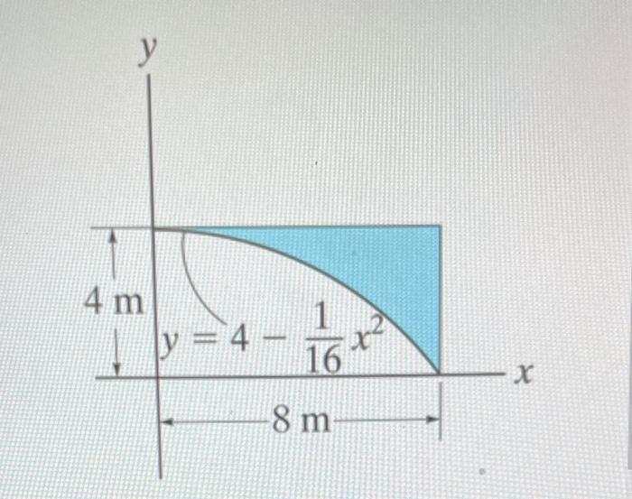 Solved locate the centroid y of the area. | Chegg.com
