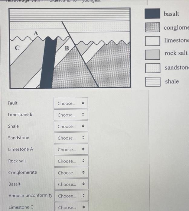 basalt
conglome
limestone
rock salt
sandston
shale
Fault
Limestone B
Shale
Sandstone
Limestone A
Rock salt
Conglomerate
Basal