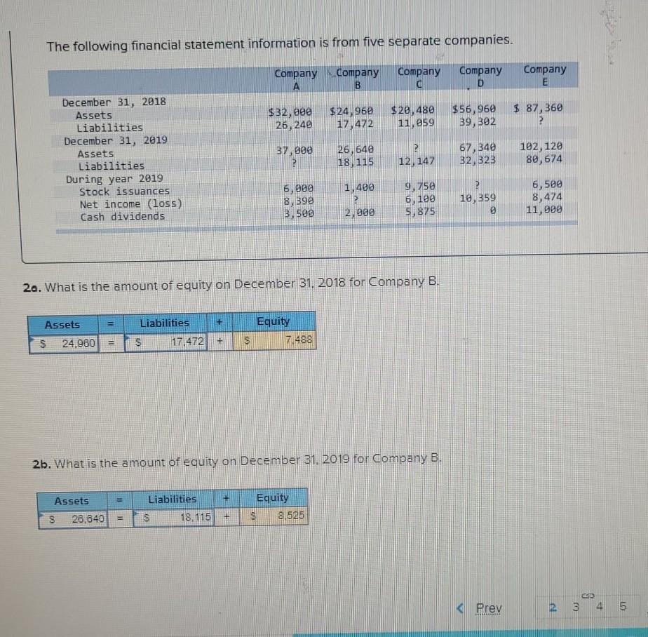 Solved The Following Financial Statement Information Is From | Chegg.com