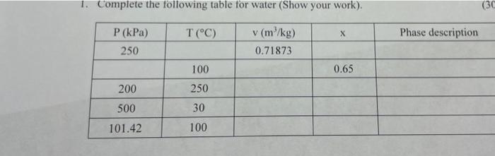Solved 1. Complete the following table for water (Show your | Chegg.com