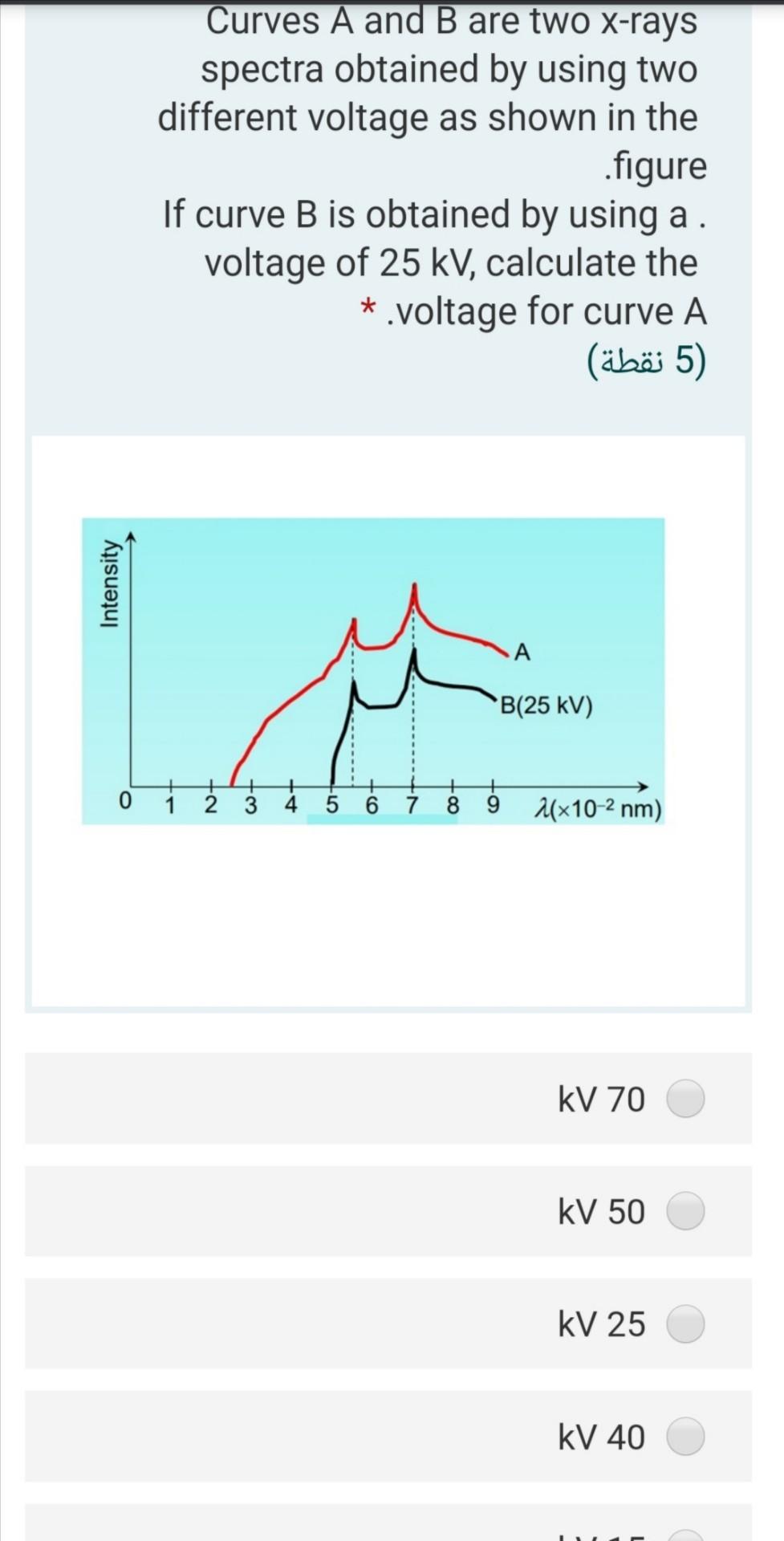 Solved Curves A and B are two X-rays spectra obtained by | Chegg.com