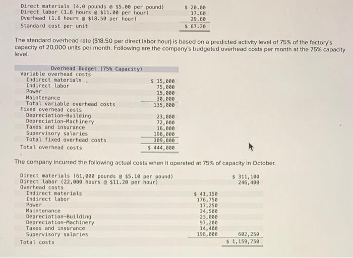 Solved The standard overhead rate ($18.50 per direct labor | Chegg.com
