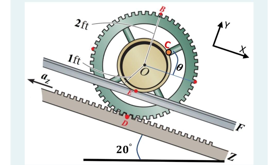 Solved If the gear is rotating at an angular velocity of | Chegg.com