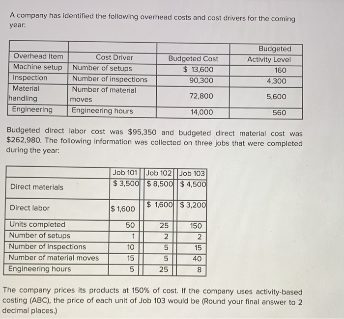 Solved A company has identified the following overhead costs