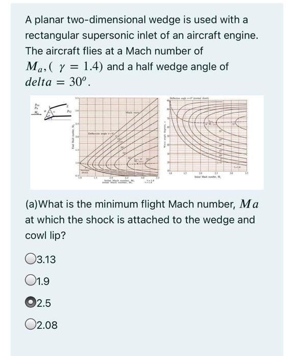 A planar two-dimensional wedge is used with a rectangular supersonic inlet of an aircraft engine. The aircraft flies at a Mac