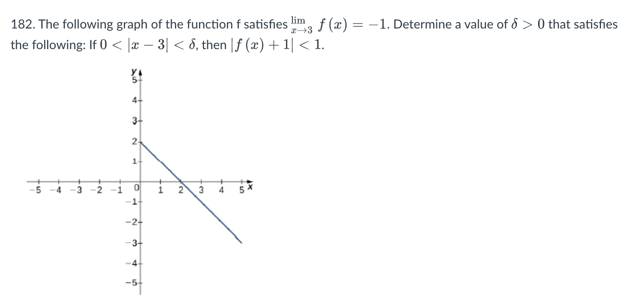 Solved The following graph of the function f ﻿satisfies | Chegg.com