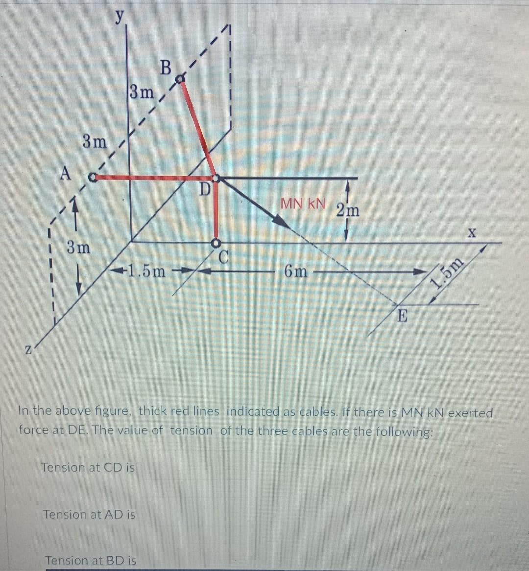 Solved у B 3 m 3 m A D MN KN 2 m X 3m C +1.5m 6 m 1.5m $ N | Chegg.com
