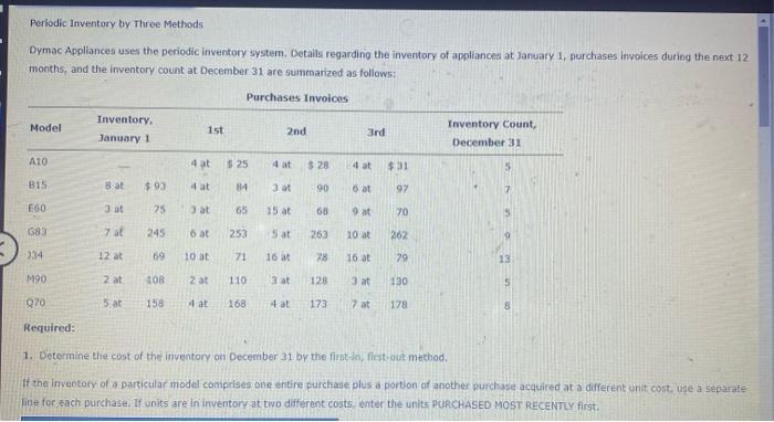 Solved Periodic Inventory By Three Methods Dymac Appliances | Chegg.com