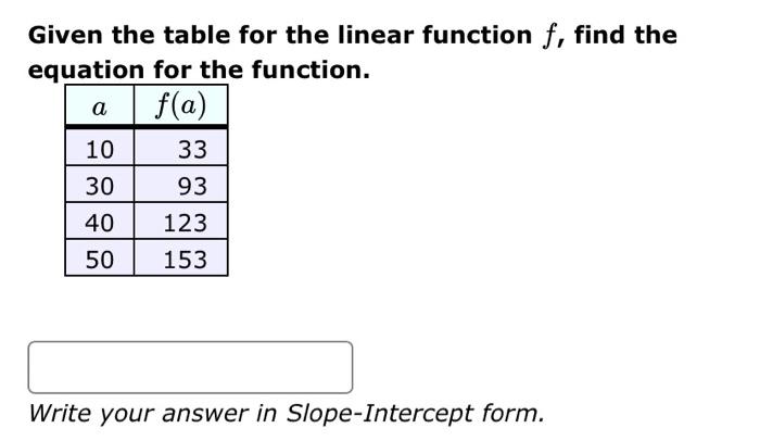 Solved Given the table for the linear function f, find the | Chegg.com
