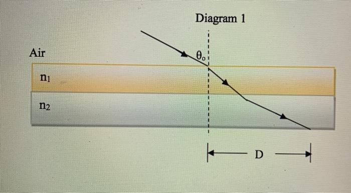 Solved QUESTION 2 Refer to diagram 1. The rectangular solid | Chegg.com