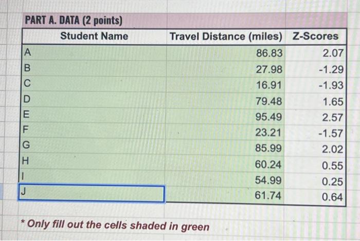 * Only Fill Out The Cells Shaded In GreenPART B. | Chegg.com