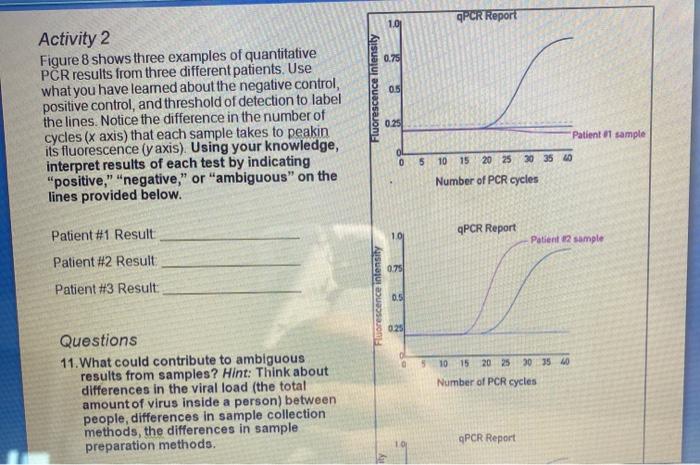QPCR Report 1.00 0.75 Activity 2 Figure 8 shows three | Chegg.com