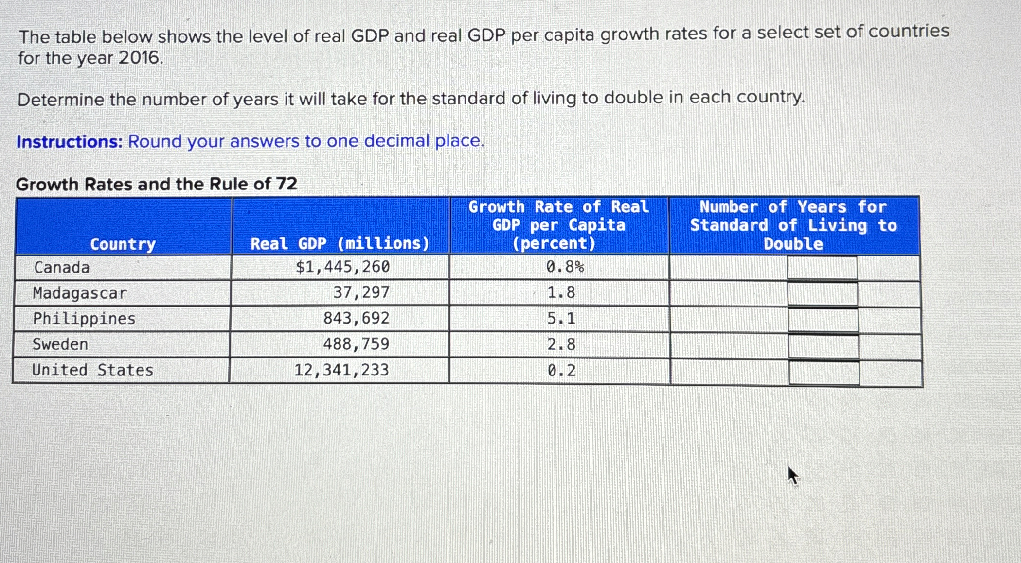 Solved The table below shows the level of real GDP and real | Chegg.com