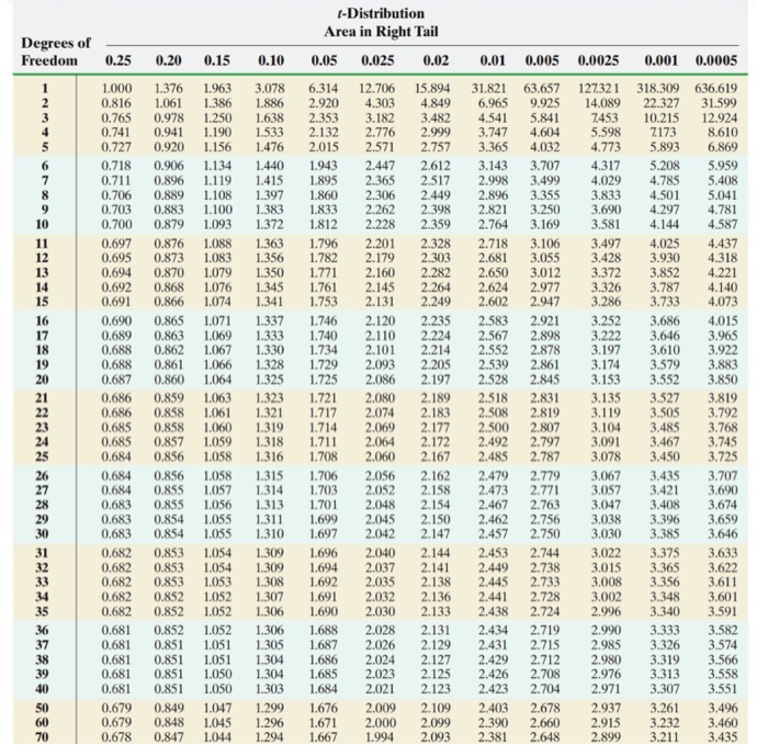 Solved ZE 1. Use standardized values to compare and show | Chegg.com