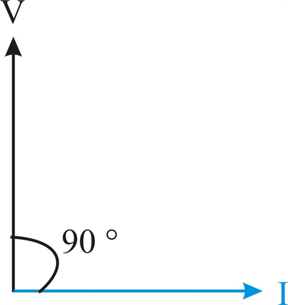 Solved What is the phase angle relationship of current and the vo...