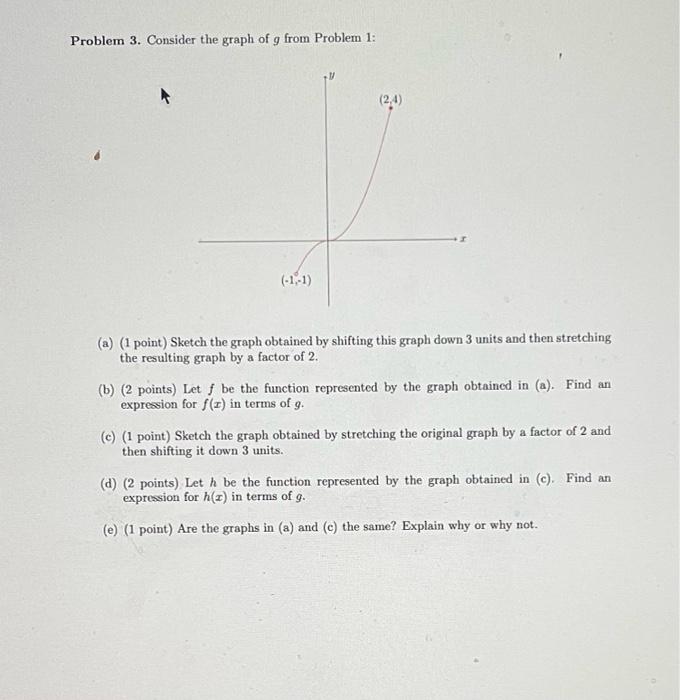 Solved Problem 1. The Picture Below Shows The Graph Of The | Chegg.com