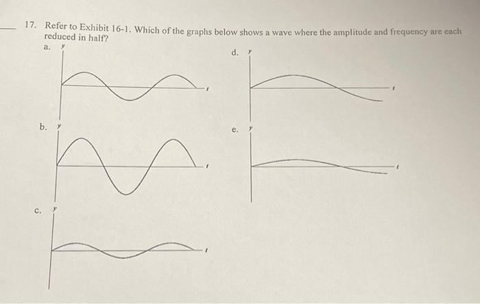 17. Refer to Exhibit 16-1. Which of the graphs below | Chegg.com