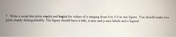 Solved 7. Write a script that plots exp(x) and log(x) for | Chegg.com