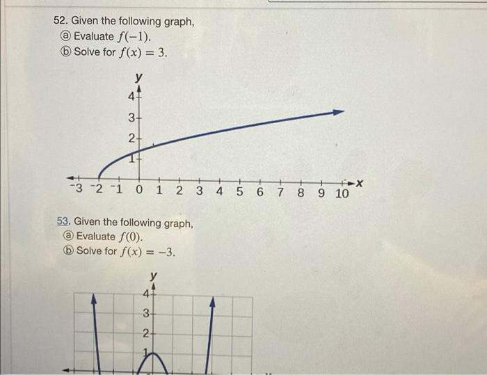 Solved 52. Given the following graph, @ Evaluate f(-1). | Chegg.com