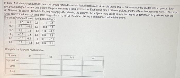 Solved (1 point) A study was conducted to see how people | Chegg.com