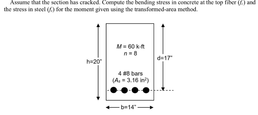 Solved Assume that the section has cracked. Compute the | Chegg.com