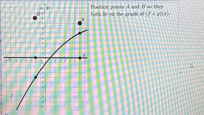 Solved where do i move points A and B at on the graph | Chegg.com