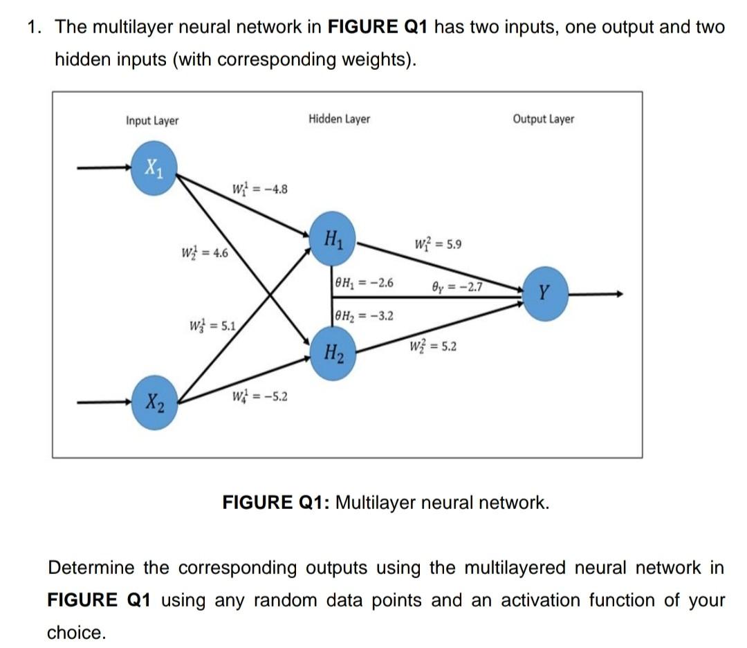 Solved 1. The multilayer neural network in FIGURE Q1 has two | Chegg.com