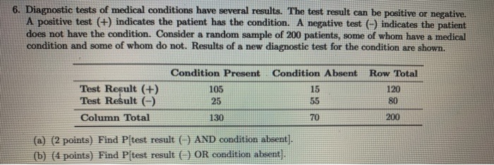 Solved 6. Diagnostic tests of medical conditions have | Chegg.com