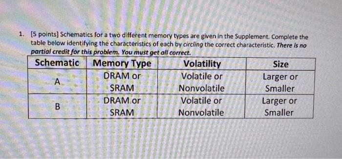 Solved [5 points] Schematics for a two different memory | Chegg.com