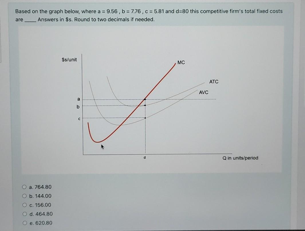 Solved Based on the graph below, where a = 9.56, b = 7.76, C | Chegg.com