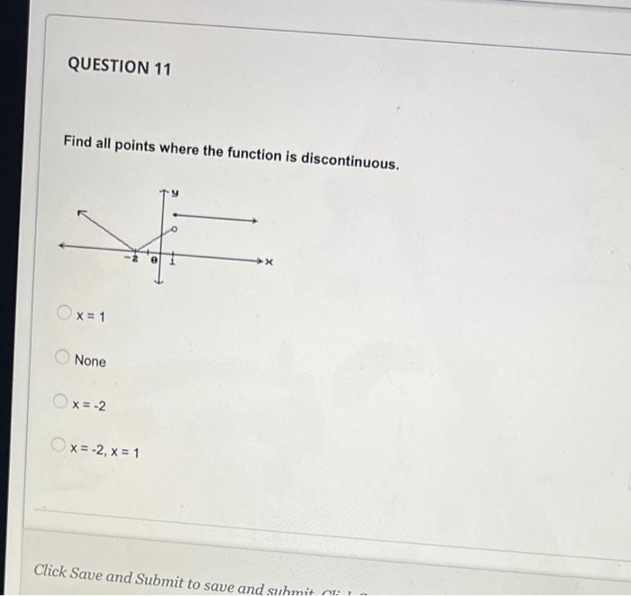 Solved QUESTION 11 Find all points where the function is | Chegg.com
