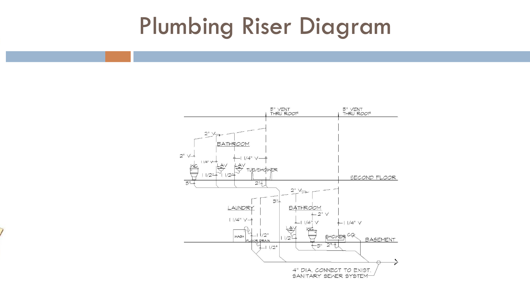 Plumbing Riser Example Prepare a plumbing riser diagram The diagram is to | Chegg.com