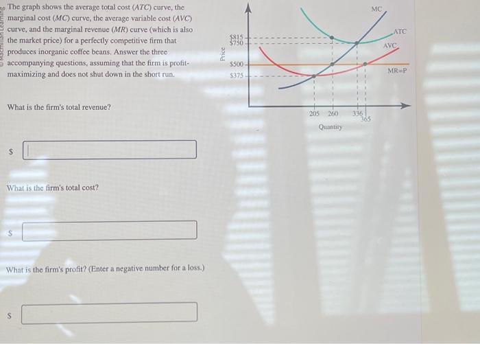 solved-the-graph-shows-the-average-total-cost-atc-curve-chegg