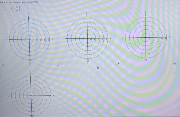 Solved Plot the point given in polar coordinates. (0.2) 3 | Chegg.com