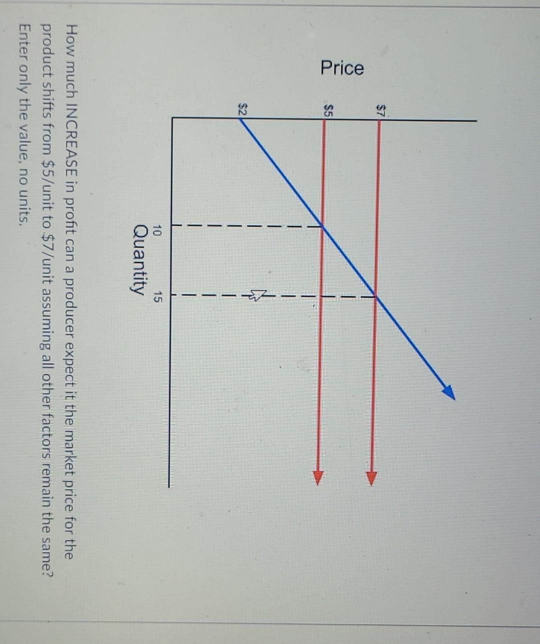 Solved a. d. increase its price to $5 15. When the market