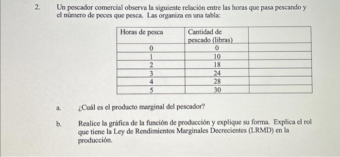 Un pescador comercial observa la siguiente relación entre las horas que pasa pescando y el número de peces que pesca. Las org