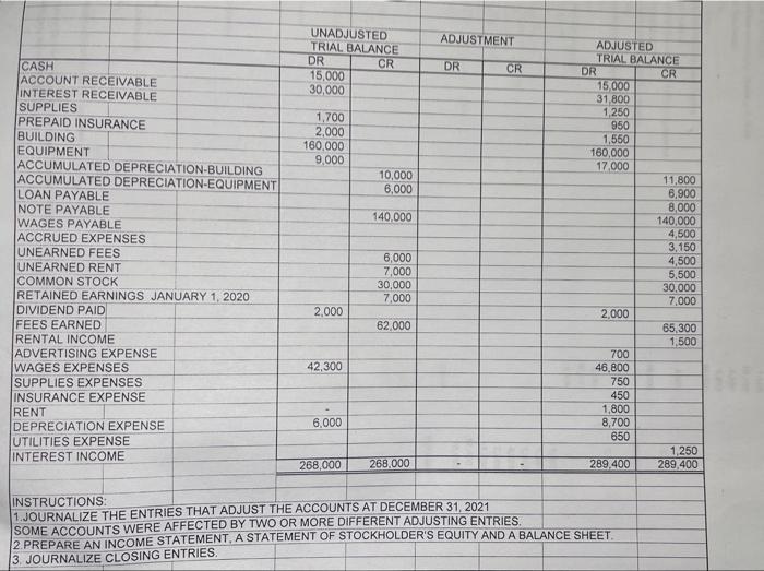 Solved INSTRUCTIONS: 1.JOURNALIZE THE ENTRIES THAT ADJUST | Chegg.com