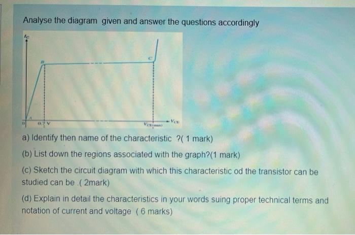 Solved Analyse The Diagram Given And Answer The Questions | Chegg.com