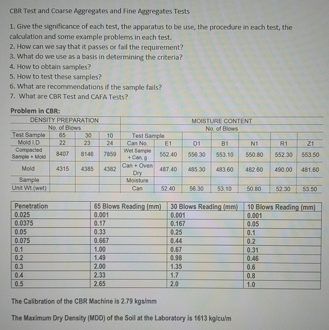 Solved CBR Test and Coarse Aggregates and Fine Aggregates | Chegg.com