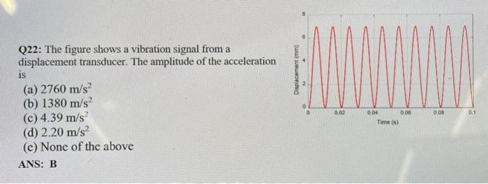 Solved Q22: The figure shows a vibration signal from a | Chegg.com